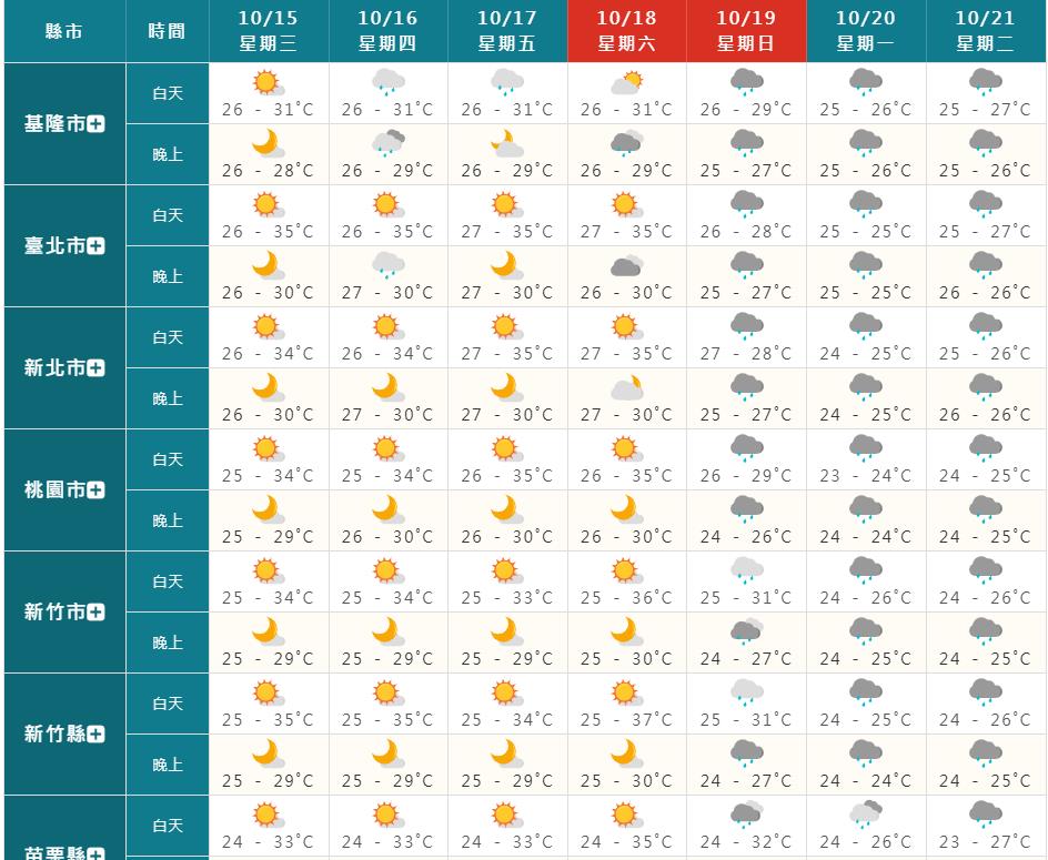 冷空氣終於要來了!鄭明典示警冷舌「這1天」南下…北東氣溫驟降10度