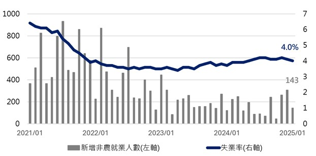 企業獲利維持成長　樂觀看待美股表現