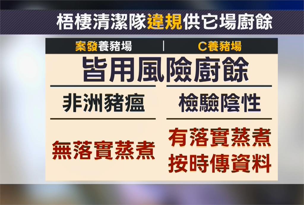 廚餘未完全蒸煮爆非洲豬瘟! 案場2桶瓦斯半年沒用完