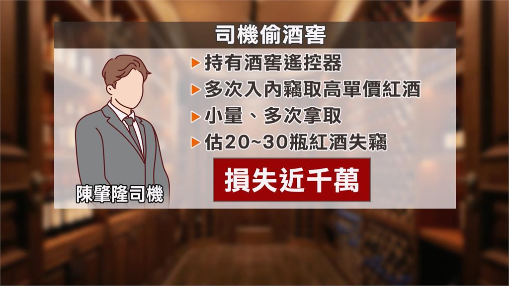 換肝名醫陳肇隆豪宅失竊　最信任司機搬光千萬名酒