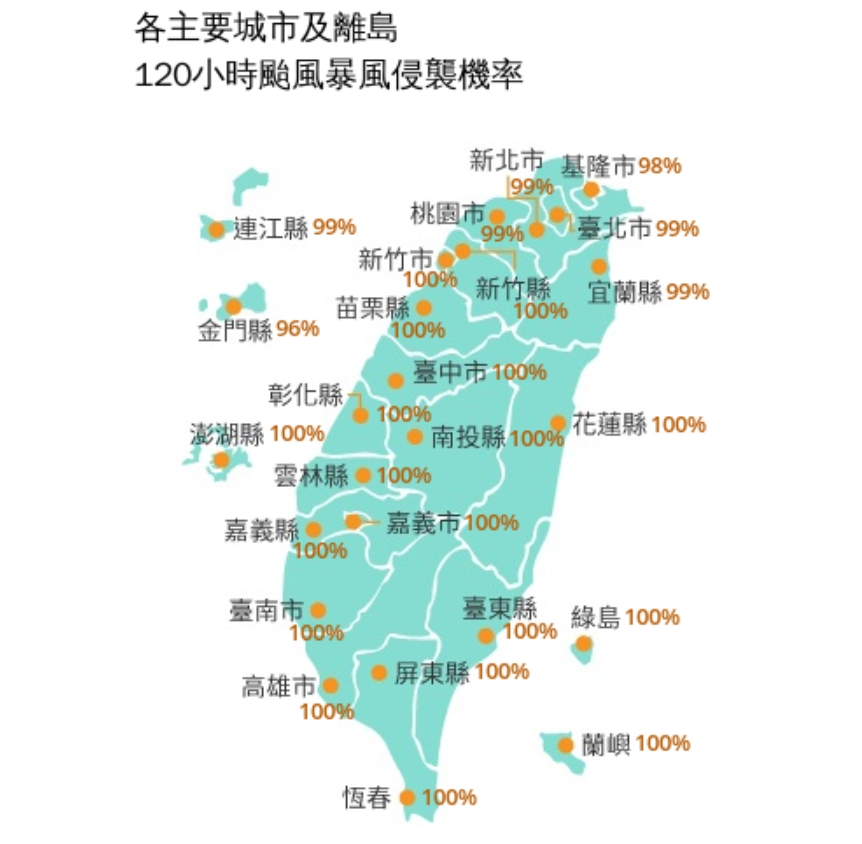 颱風假還沒宣布...他驚見「KTV包廂」被訂滿！傻眼：大家都超前部署