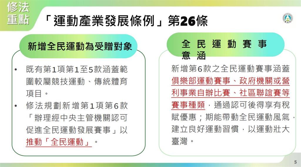 快新聞/政院拍板修法!明定國發基金應投資運動產業 運動賽事受贈年限延長至10年