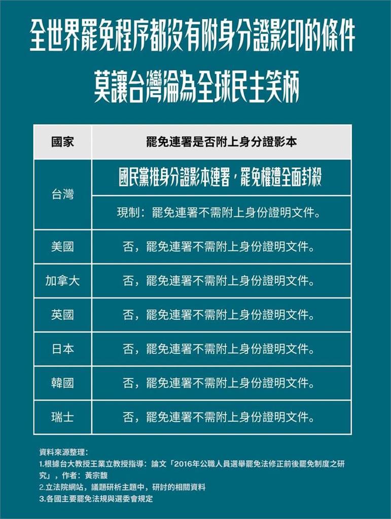 藍白強推選罷法「須附身分證影本」!尹立批:史無前例的民主剝奪