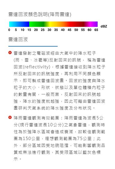 領域展開?奇特雷達回波包圍台灣30分鐘 網全傻「難道有氣象武器」