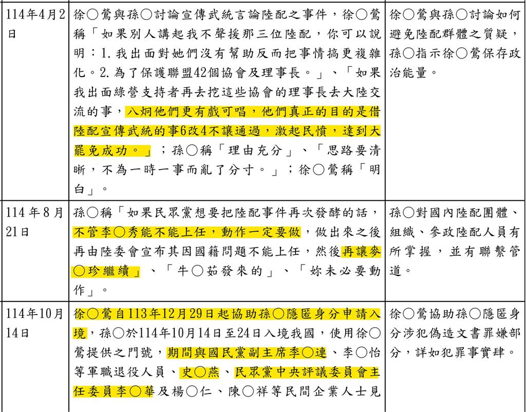 徐春鶯「受中共指示」對話扯出李貞秀！他導讀起訴書驚：柯文哲、黃國昌都在說謊？