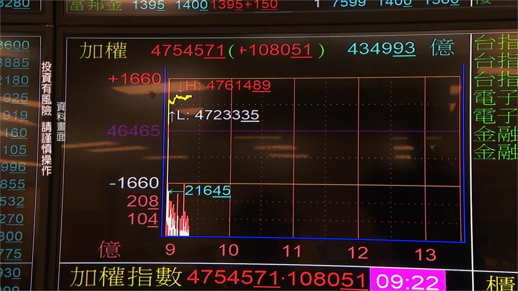 AI股吸金過熱? 楊金龍籲投資人:勿過度開槓桿