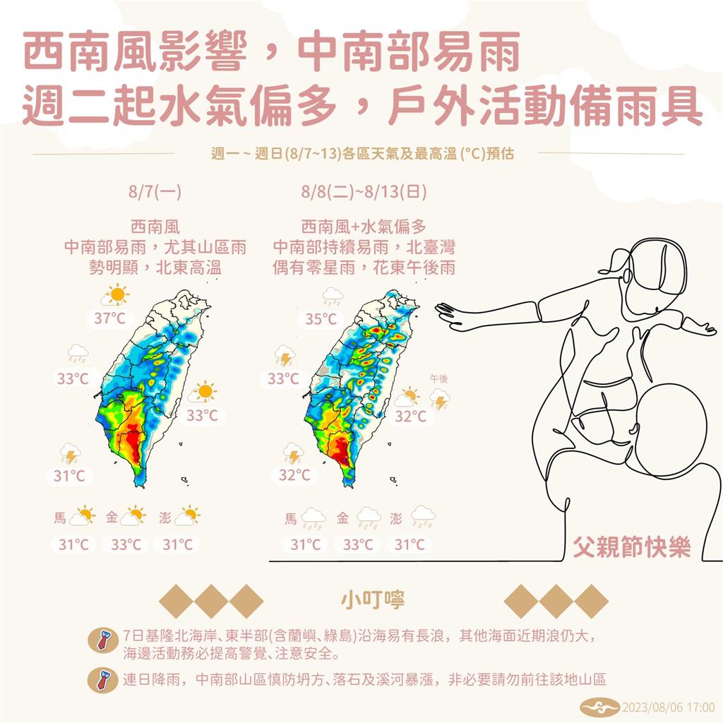 高溫來襲…北部恐飆破38度!林嘉愷未來一週「1現象」:注意豪雨