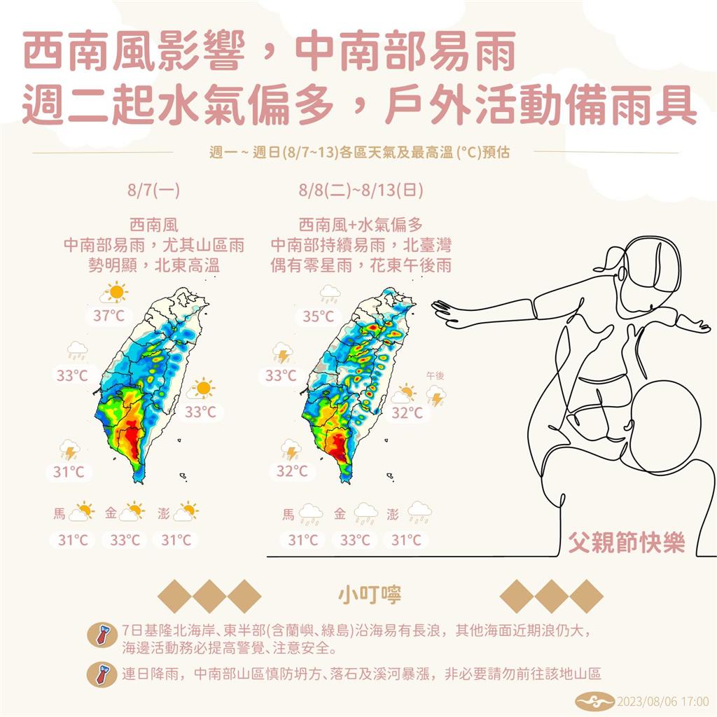 高溫來襲…北部恐飆破38度！林嘉愷未來一週「1現象」：注意豪雨