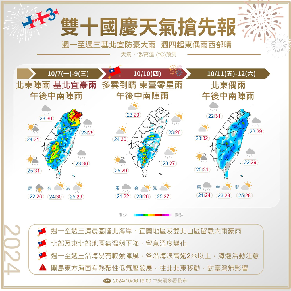 快新聞／東北風增強！「這幾區」慎防豪大雨　本週低溫下探21度