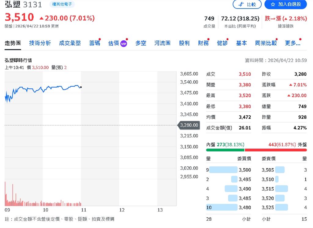 AI熱潮不退　外資全面調升台廠評價