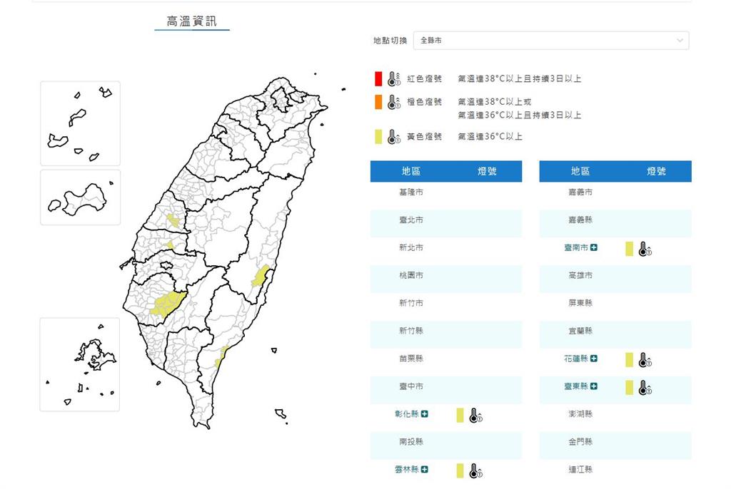 快新聞／熱到爆！5縣市狂響高溫燈號　恐飆破36度