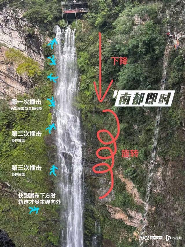 中國少女懸崖鞦韆高空墜亡⋯不是沒綁緊!最新調查曝光「真相令人發毛」