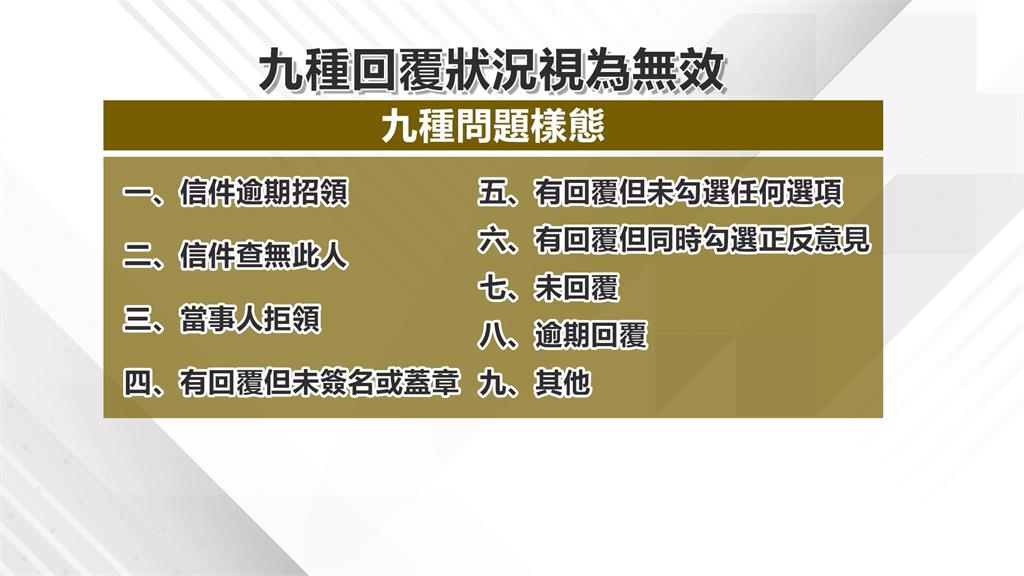 傳基隆選委會將寄2萬份查詢單　拆樑團體：罷免案恐被沒收