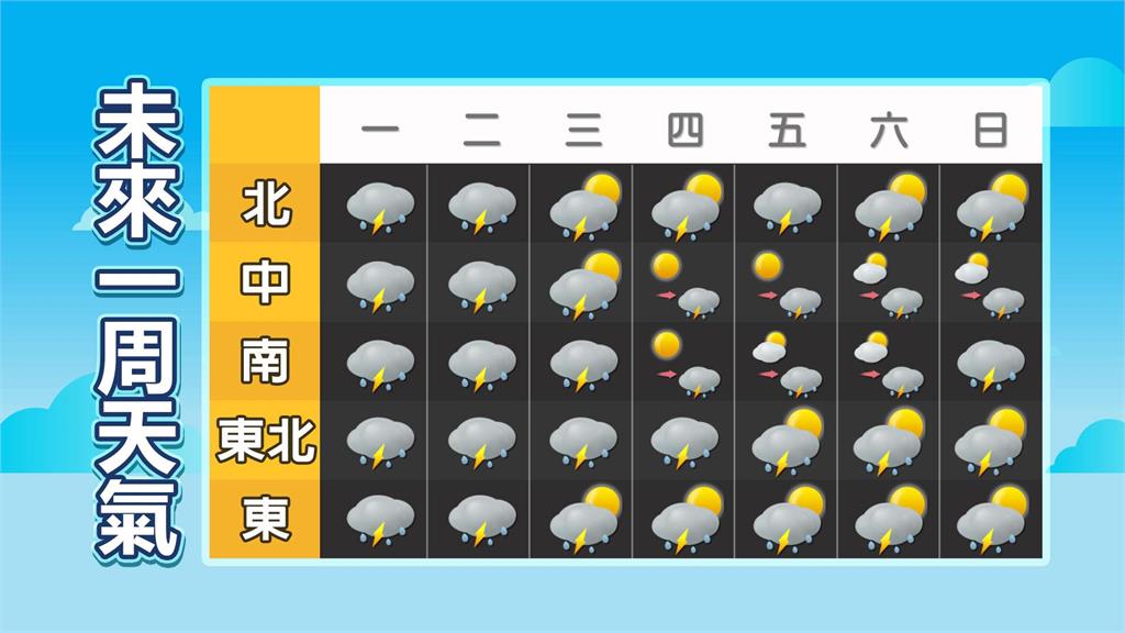 薇帕甩尾「2地區」豪雨開炸!林嘉愷曝「新熱帶擾動」這天朝台灣靠近