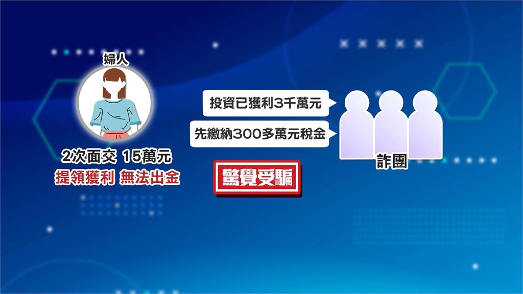 投資獲利3千萬再匯300萬稅金？　婦驚醒被詐老本無歸