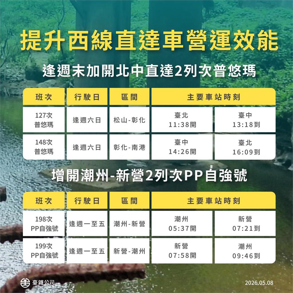 快新聞／台鐵7月1日大改點！調整653列次「這天起」開放時刻查詢