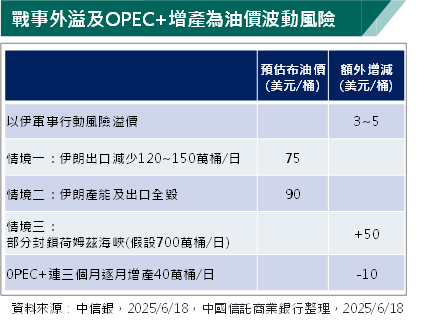 以伊戰火衝擊 油價怎麼走?貴金屬投資走向如何?專家這樣說