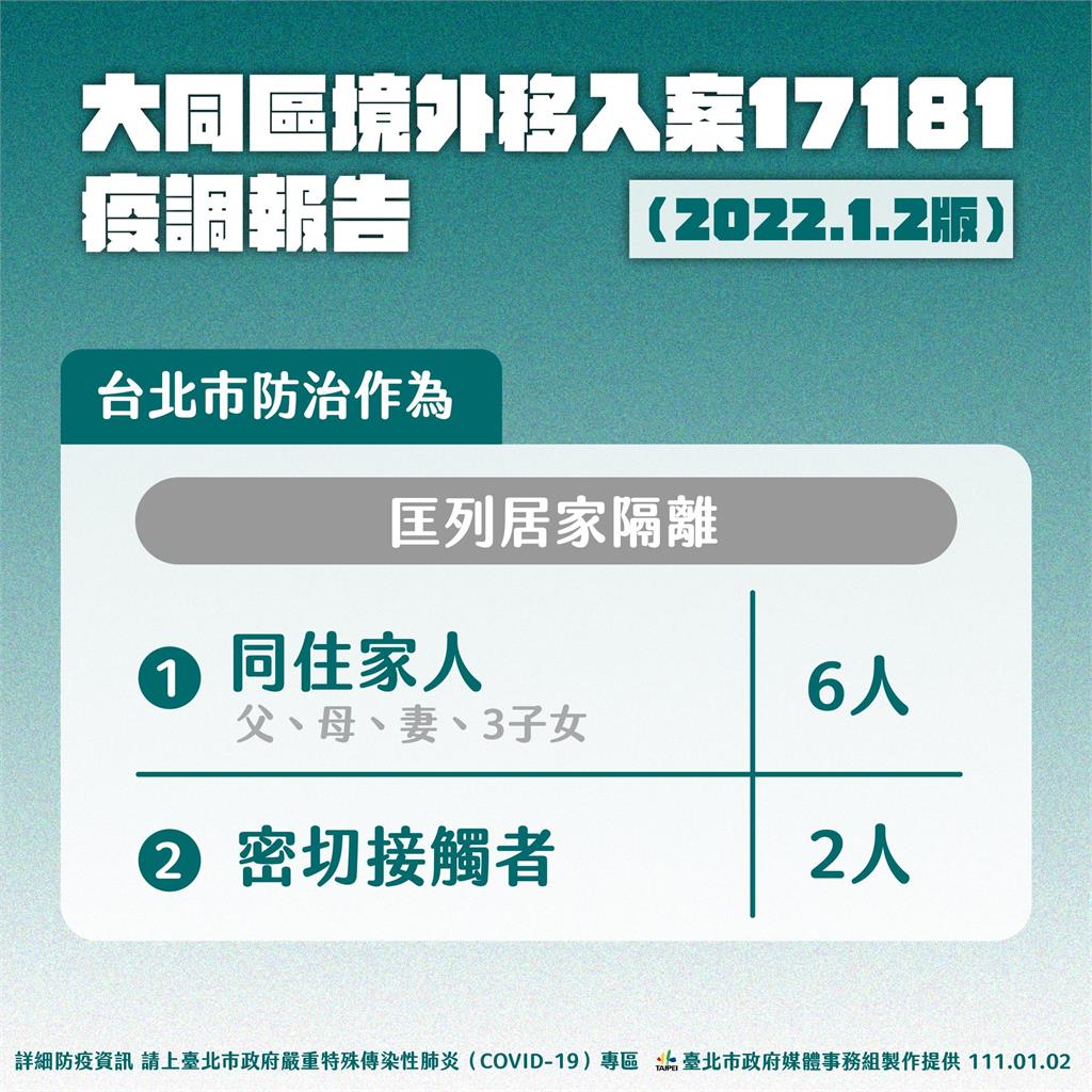 快新聞／北市男中國入境解隔後確診「足跡曝光」　防疫旅館同層不排除全列居隔