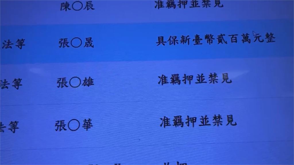 動用家族資源送禮換選票？　議員參選人張騏晟200萬交保　父兄羈押禁見