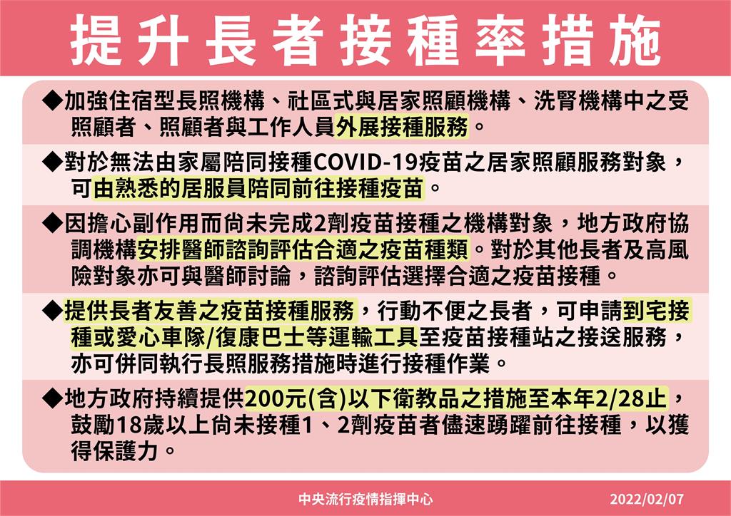 快新聞/75歲以上長者完整疫苗涵蓋率盼達75% 2/28前打疫苗領200元