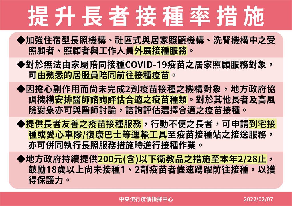 快新聞／75歲以上長者完整疫苗涵蓋率盼達75%　2/28前打疫苗領200元