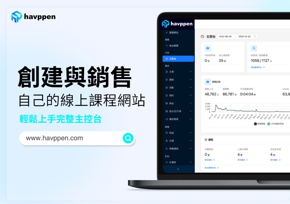 線上課程新生態!哈彼科技獲快電商千萬投資拓展新變現模式