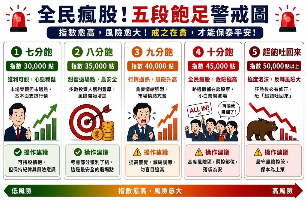 李同榮曝4警訊：2025年公股銀行1舉動恐掀股房雙崩？
