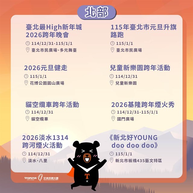 快新聞／跨年懶人包出爐！全台44處煙火、晚會迎接2026　時間地點一次看