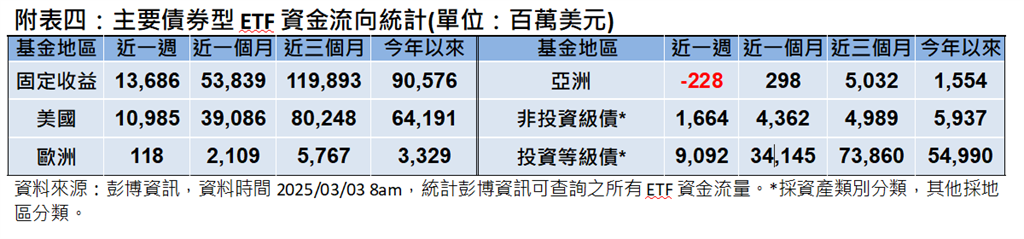 關稅政策風雨欲來  亞股紛紛見綠  專家分析投資布局