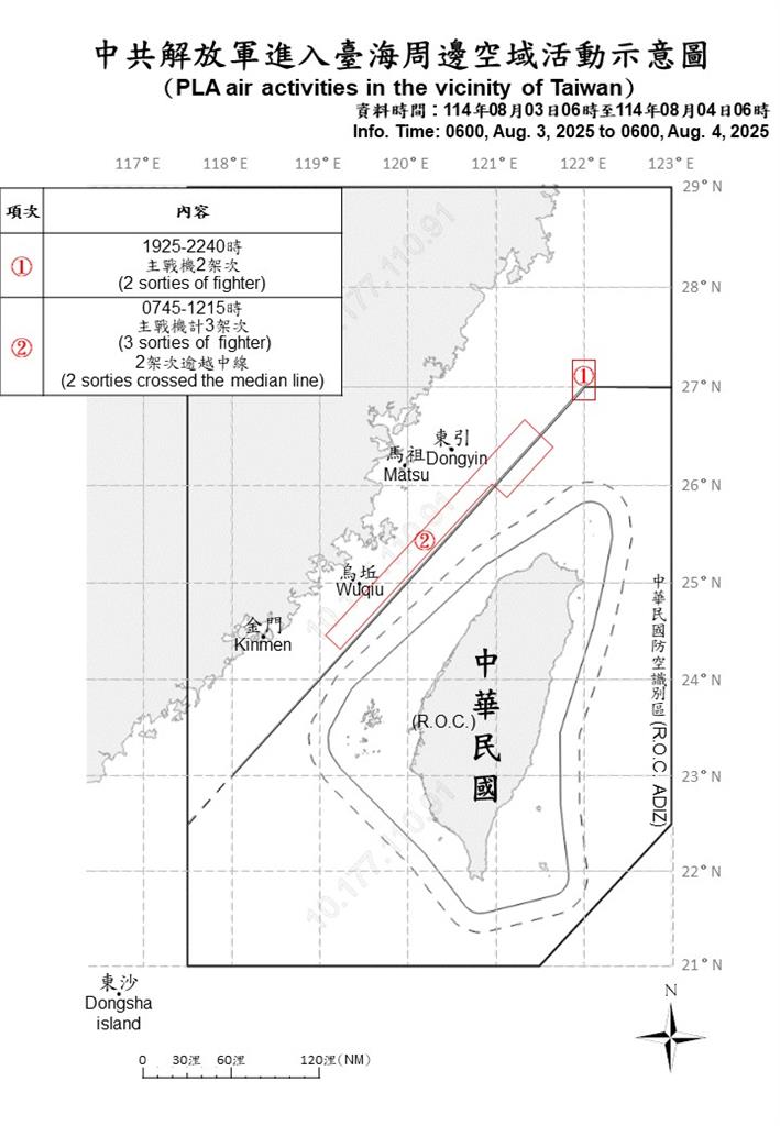 快新聞／又來！中國派11機艦、1公務船擾台　4架次逾越海峽中線