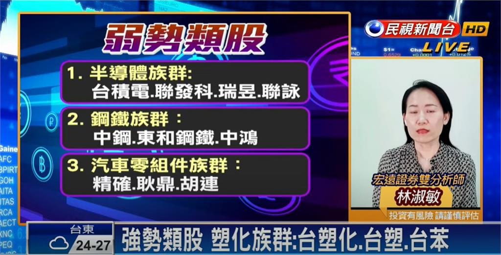 台股看民視／台股持續低迷！台積電「跌破4%」　應嚴設停損、停利點