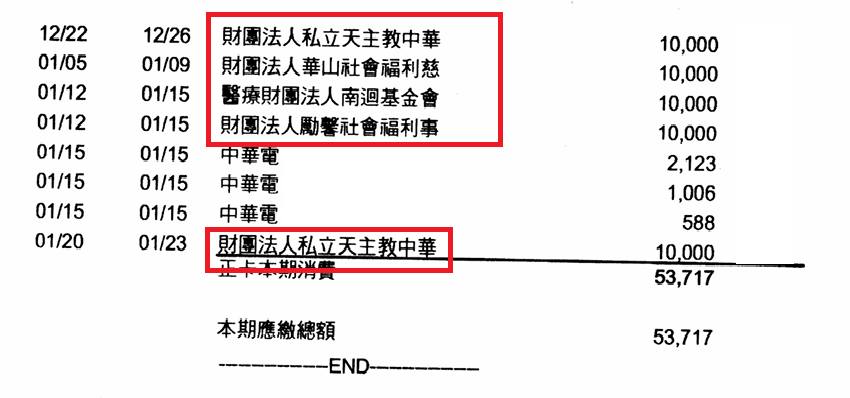 他狂刷31萬自嘲敗家！「不敗教主」信用卡帳單曝光網驚：這種炫富很可以