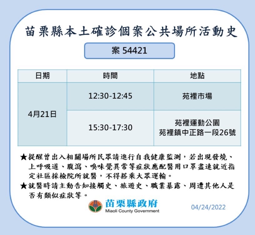 快新聞／苗栗+24仁德醫護專6學生確診　足跡含苑裡市場、高鐵苗栗站