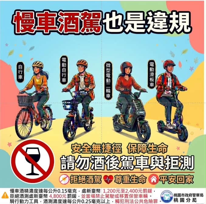 以為不會被抓？駕駛人「1行為」將重罰4800元…最嚴重恐移送法辦