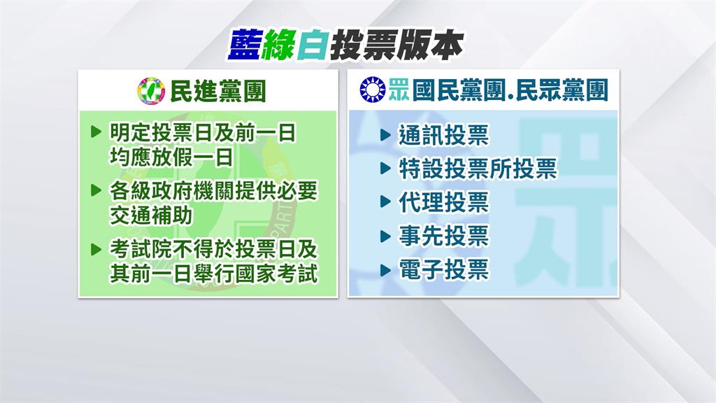 藍白推不在籍投票　綠委提「選舉放2天假」反制