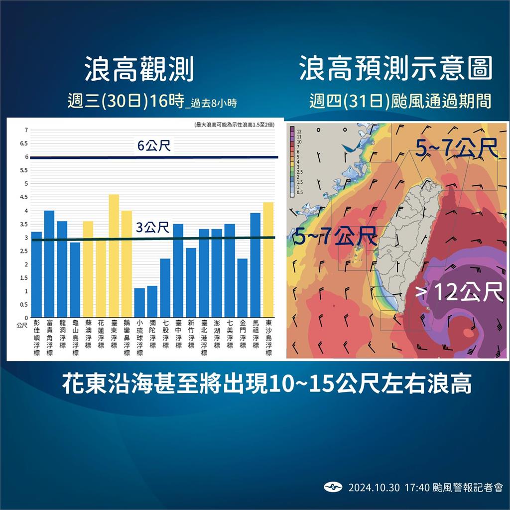 快新聞／強颱康芮結構完整　「3地區」恐出現14級以上強陣風