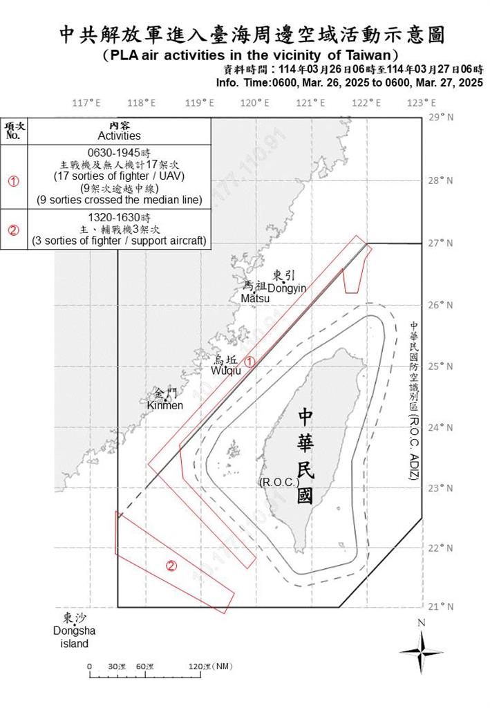 快新聞/又來!中國派27機艦、1公務船擾台 1運載火箭經我ADIZ