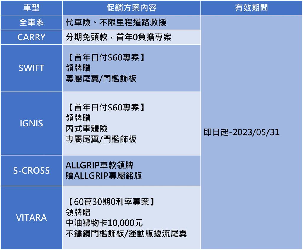 SUZUKI輕鬆入主 全車系購車優惠享不停