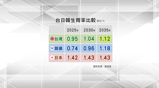 超高齡社會活出精彩第三人生！吳春成親曝：「壯世代」浪潮來襲