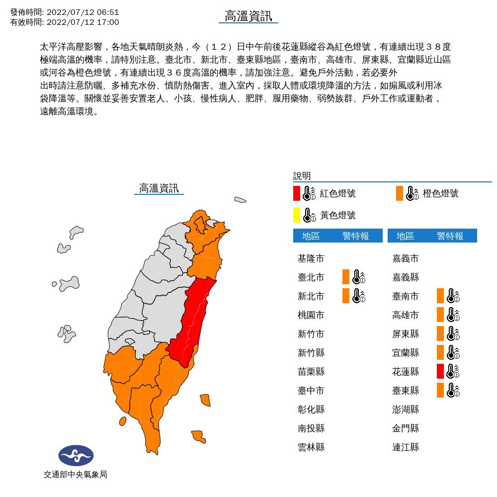 快新聞／全台炎熱「花蓮縱谷高溫飆38度」　南北7縣市亮橙燈破36度