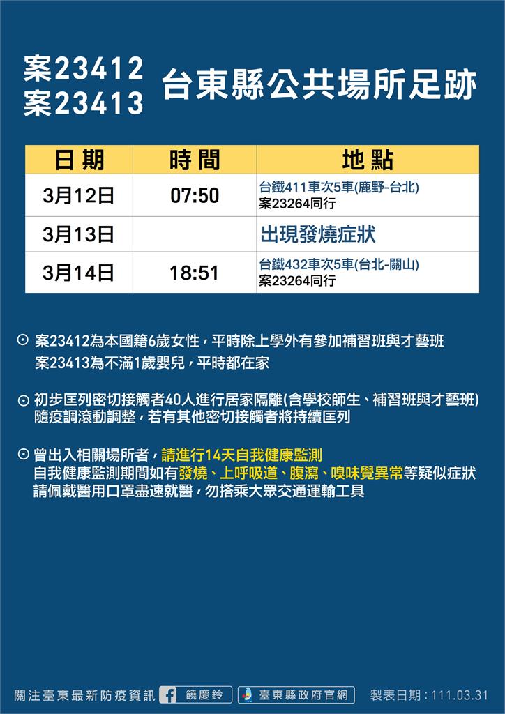 快新聞／台東50歲男參加台中婚宴確診！鹿野1家人染疫　最新足跡曝光 