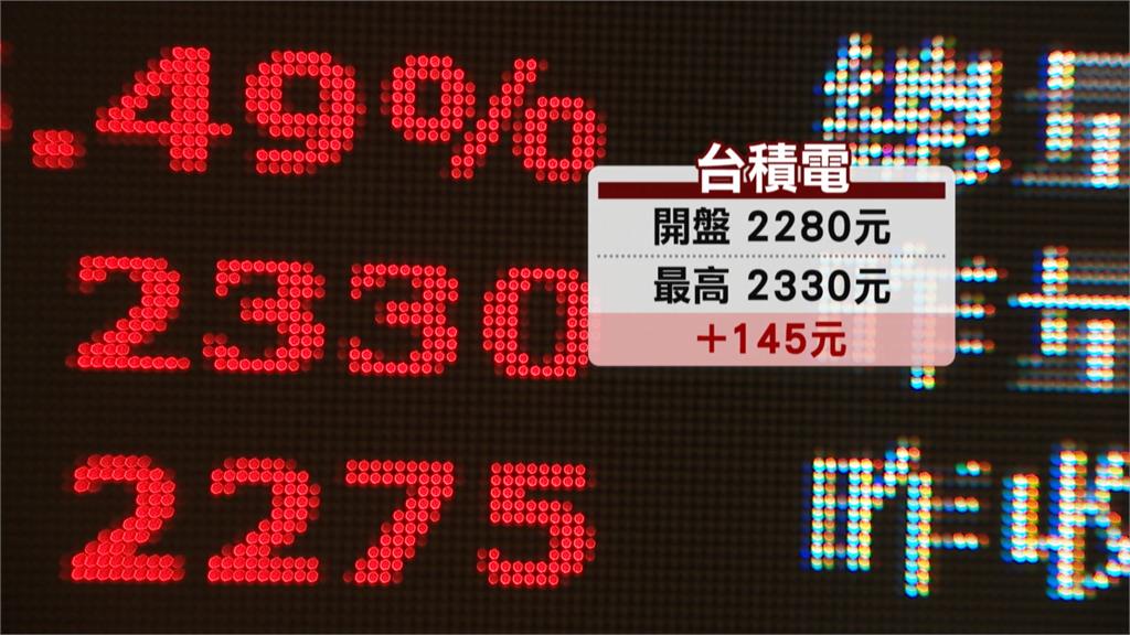 台股早盤突破4萬點創紀錄　台積電觸新天價2330元