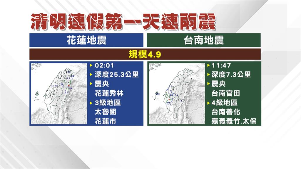 花蓮震完台南震! 「規模都4.9」雲嘉南國家警報響