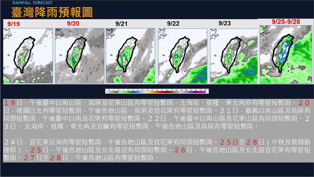 秋老虎強勢接力報到「全台爆熱」！專家曝中秋4天連假天氣：高溫上看34°C