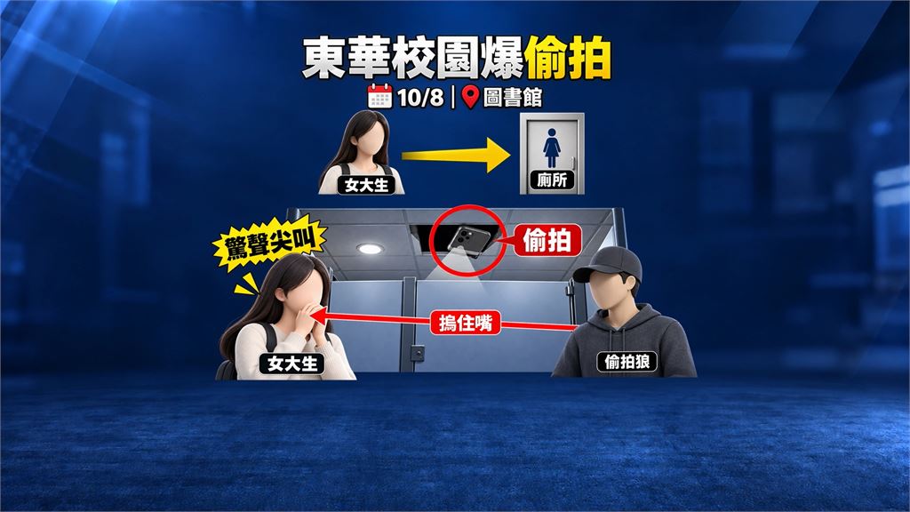 東華大學「攝狼」出沒！　女如廁揪偷拍　遭男摀嘴：不要叫