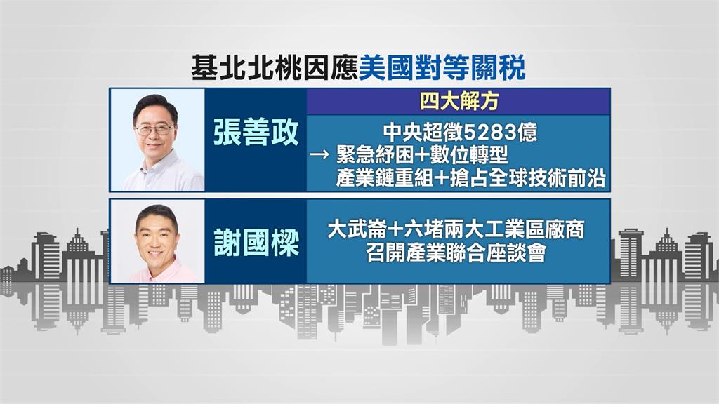 "北北基桃"週三商議關稅對策 綠議員:因去年財劃法修惡
