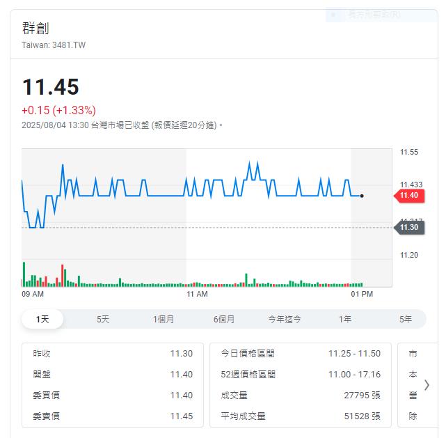 面板業長期轉型效益待發酵 惟短期景氣能見度低
