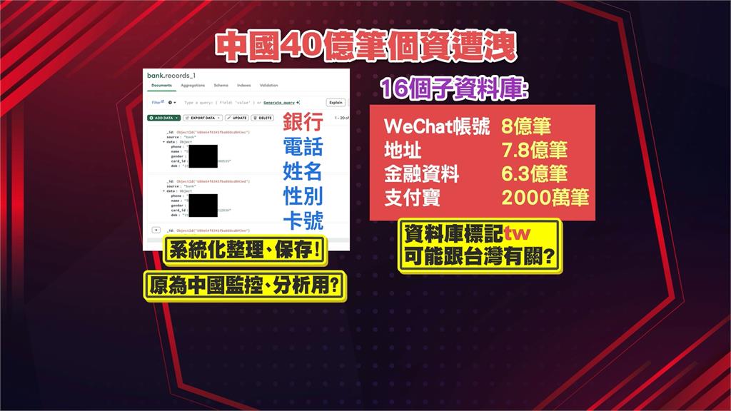 中國40億筆個資外洩! 資料庫疑有台灣用戶資訊