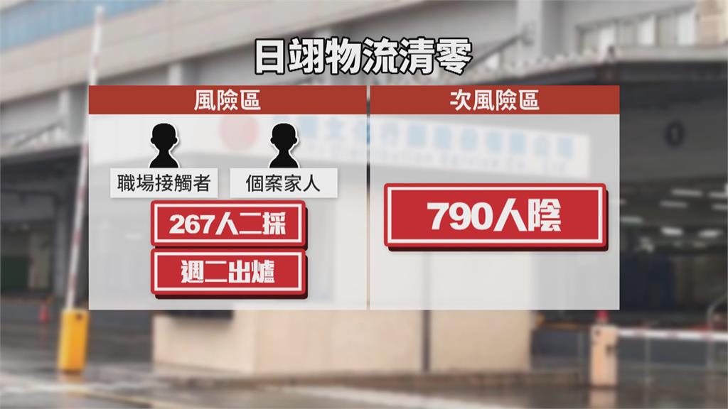 開工日本土+2!日翊9成採陰 亞旭復工條件出爐
