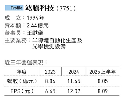「全球10大封測廠7家是客戶」高雄鐵皮屋工廠起家竑騰如何登上AI浪尖